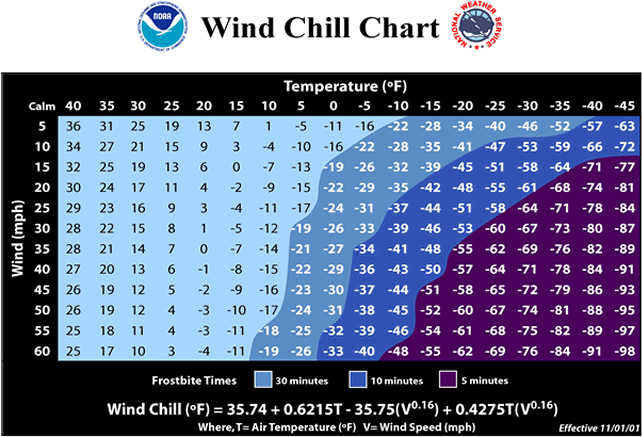 national weather service wind chill chart