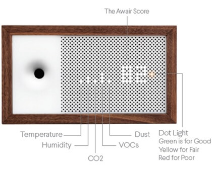 Awair review of display