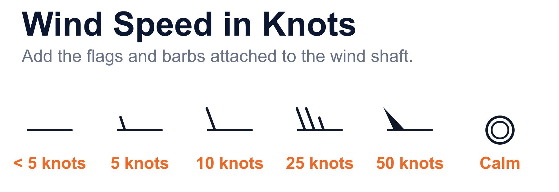 High-resolution wind barb symbols showing calm wind and speeds from less than 5 to 50 knots