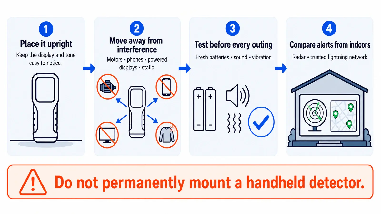 Four lightning-detector placement and testing practices plus a warning against permanent mounting