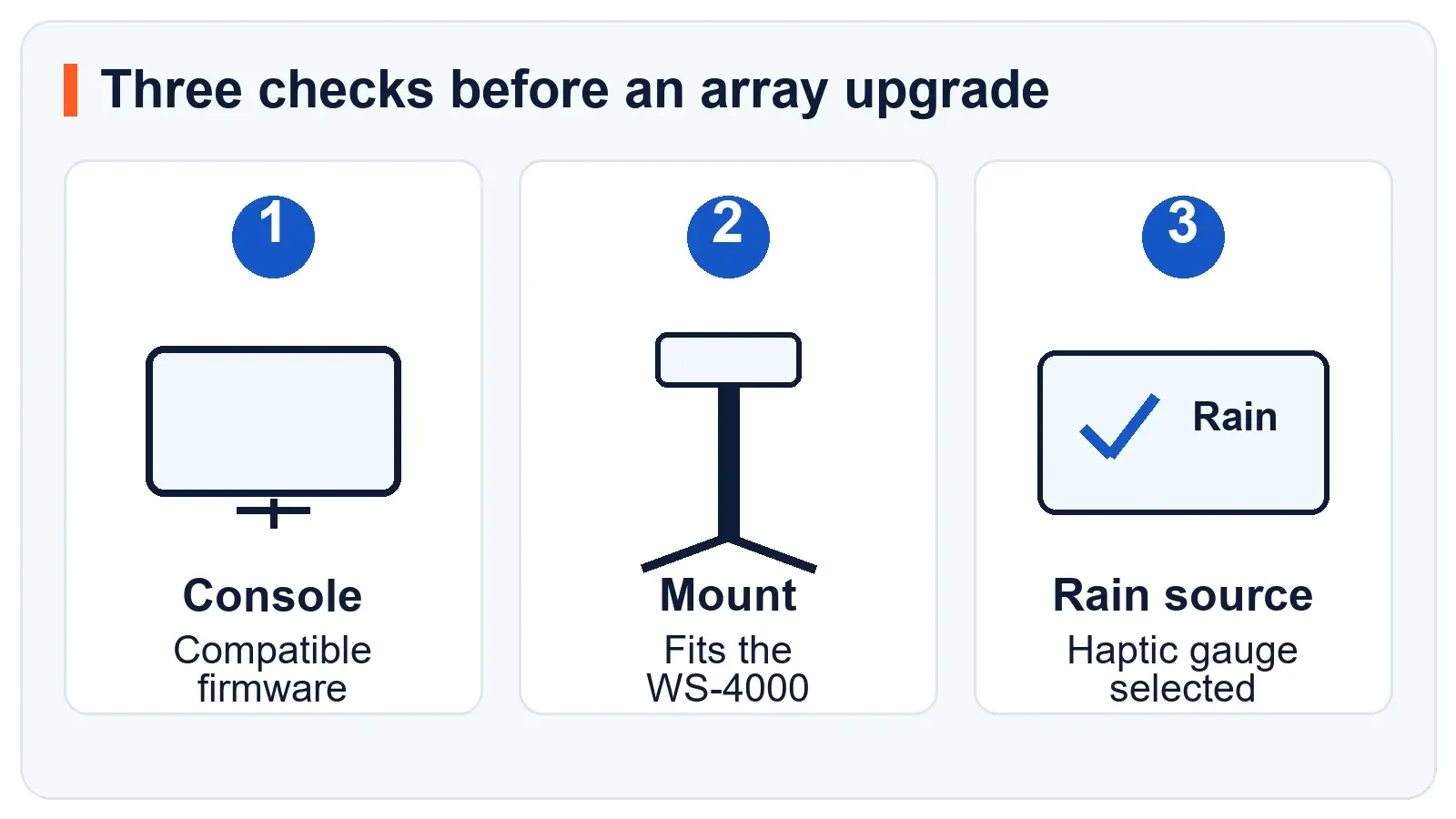 Three purchase checks for a WS-2000 owner considering a WS-4000 array: compatible console firmware, model-compatible mount and correct rain-source setting